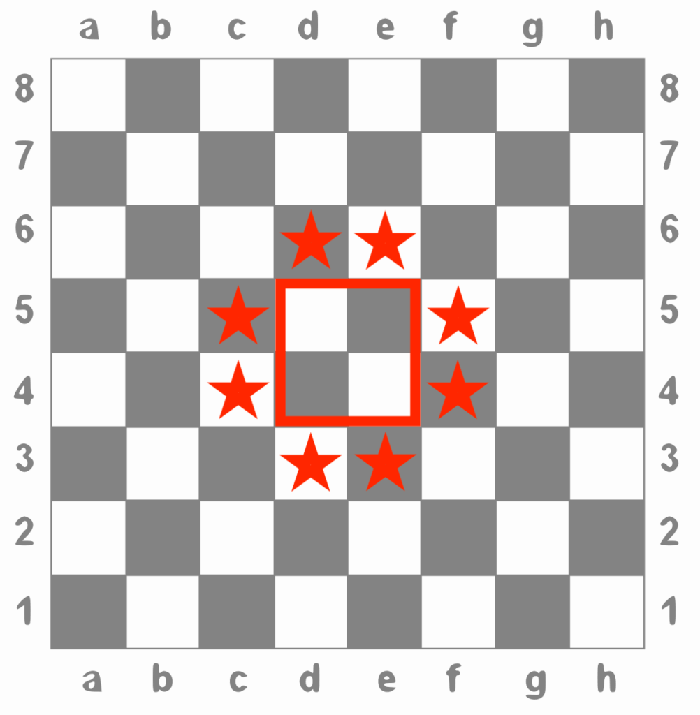 squares surrounding center of chess board