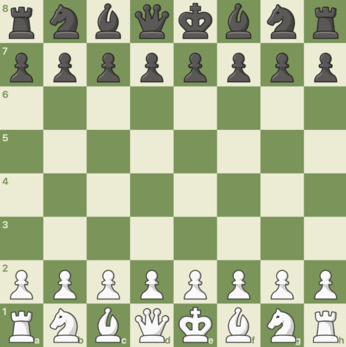 chess board start game labeled